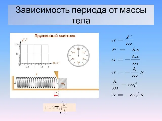 Зависимость периода от массы тела T = 2π