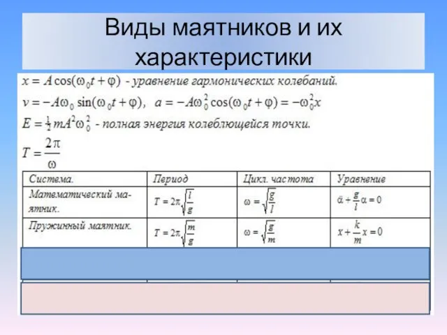 Виды маятников и их характеристики