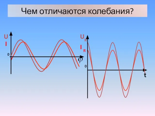 Чем отличаются колебания?