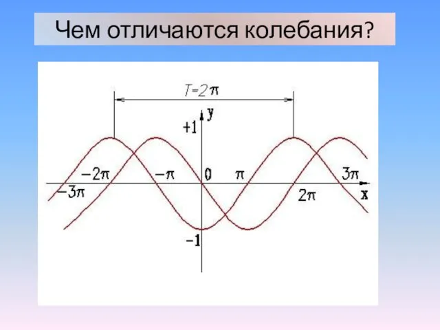 Чем отличаются колебания?