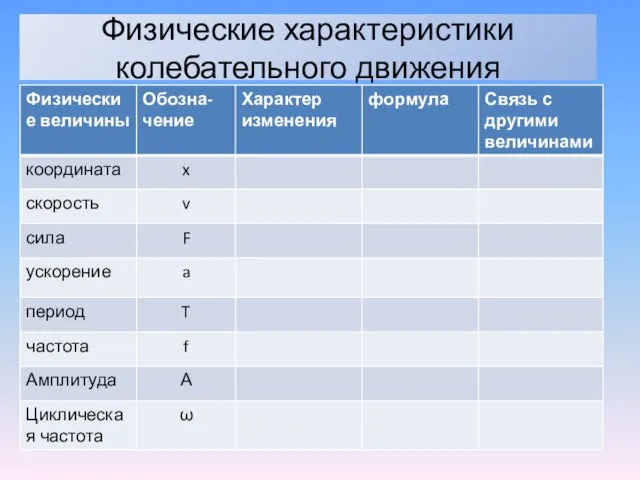 Физические характеристики колебательного движения