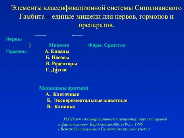 Элементы классификационной системы Сицилианского Гамбита – единые мишени для нервов, гормонов