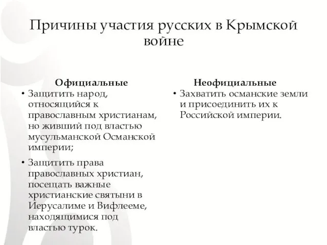 Причины участия русских в Крымской войне Официальные Защитить народ, относящийся к