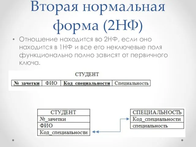 Вторая нормальная форма (2НФ) Отношение находится во 2НФ, если оно находится