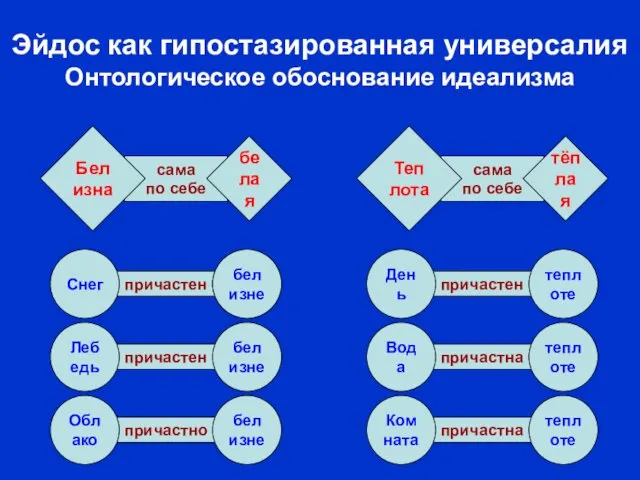 всегда бывает бывает бывает причастен белым белым белым причастна причастен сама