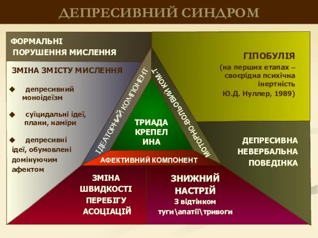 ТРИАДА КРЕПЕЛИНА ДЕПРЕСИВНИЙ СИНДРОМ