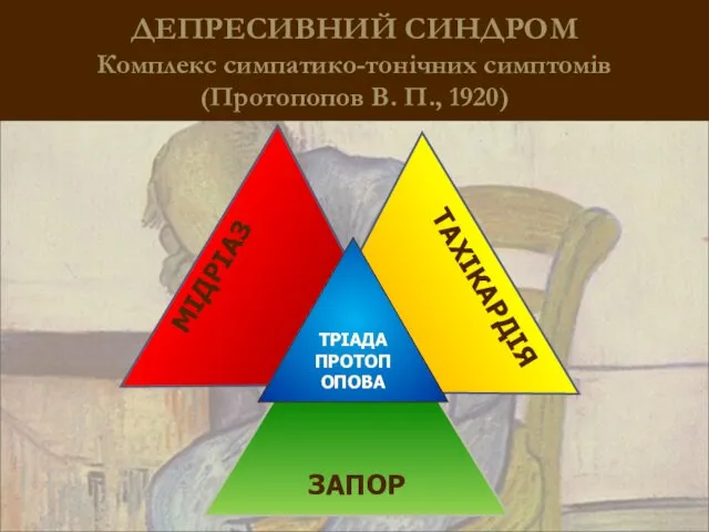 ТРІАДА ПРОТОПОПОВА ДЕПРЕСИВНИЙ СИНДРОМ Комплекс симпатико-тонічних симптомів (Протопопов В. П., 1920)