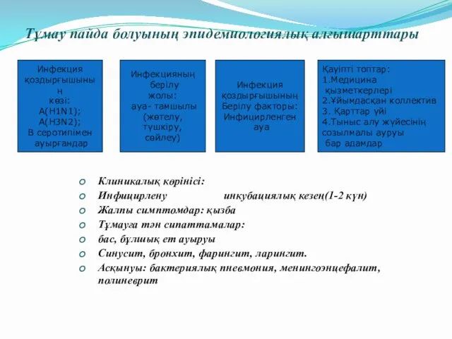 Тұмау пайда болуының эпидемиологиялық алғышарттары Инфекция қоздырғышының көзі: А(Н1N1); A(H3N2); В