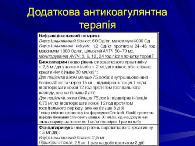 Додаткова антикоагулянтна терапія