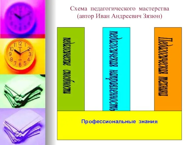 Схема педагогического мастерства (автор Иван Андреевич Зязюн) Педагогическая техника педагогические способности