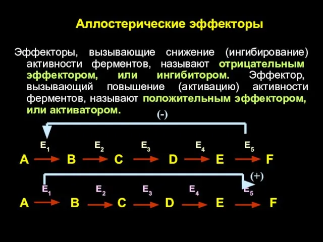 Аллостерические эффекторы Эффекторы, вызывающие снижение (ингибирование) активности ферментов, называют отрицательным эффектором,