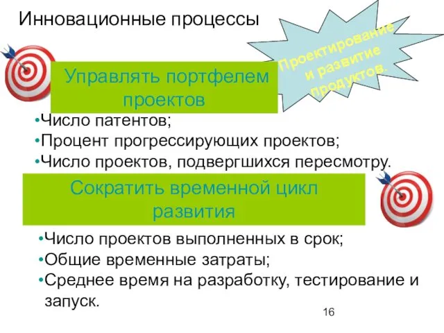 Инновационные процессы Проектирование и развитие продуктов. Управлять портфелем проектов Число патентов;