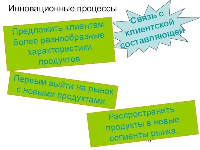 Инновационные процессы Предложить клиентам более разнообразные характеристики продуктов. Первым выйти на