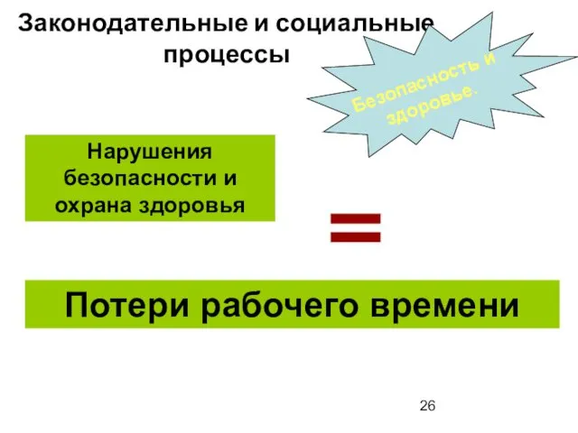 Законодательные и социальные процессы Безопасность и здоровье. Нарушения безопасности и охрана здоровья Потери рабочего времени