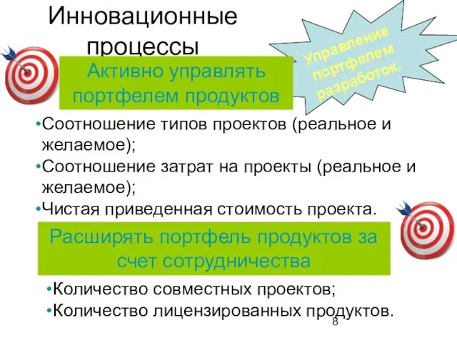 Инновационные процессы Активно управлять портфелем продуктов Соотношение типов проектов (реальное и