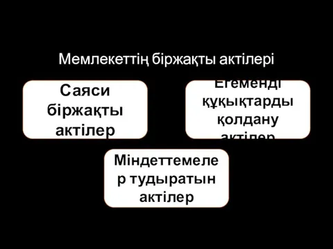 Мемлекеттің біржақты актілері Саяси біржақты актілер Егеменді құқықтарды қолдану актілер Міндеттемелер тудыратын актілер