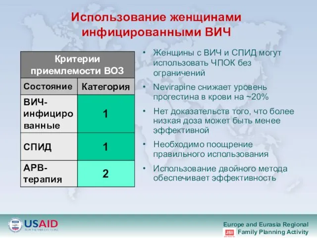 Использование женщинами инфицированными ВИЧ Женщины с ВИЧ и СПИД могут использовать