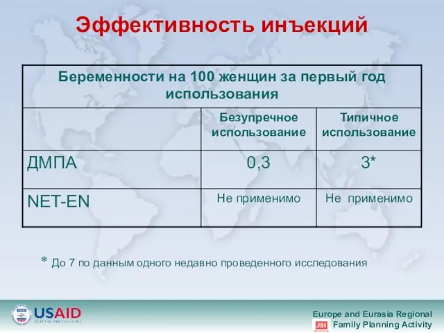 Эффективность инъекций * До 7 по данным одного недавнo проведенного исследования