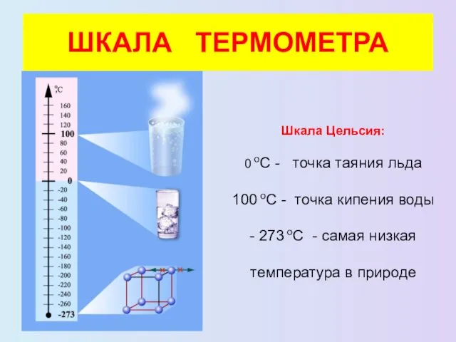 ШКАЛА ТЕРМОМЕТРА Шкала Цельсия: 0 оС - точка таяния льда 100