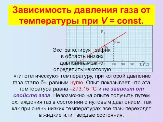 Зависимость давления газа от температуры при V = const. Экстраполируя график