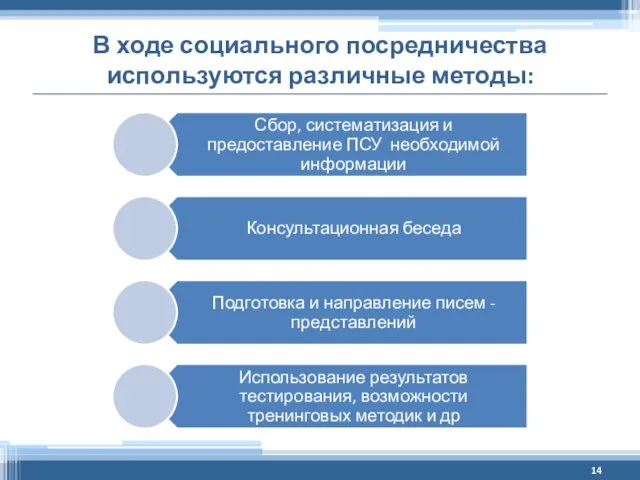 В ходе социального посредничества используются различные методы: