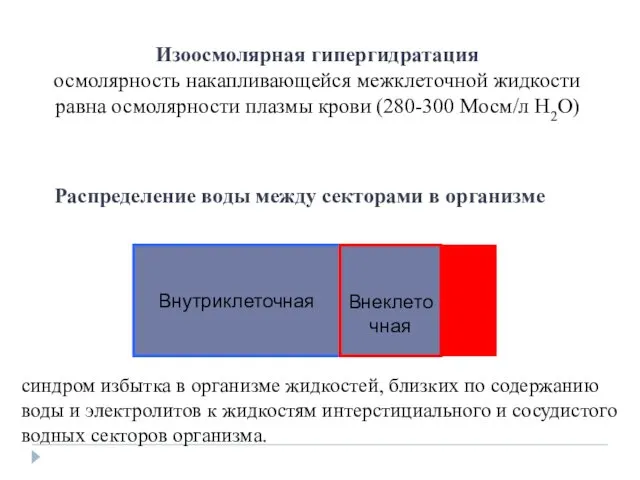 Изоосмолярная гипергидратация осмолярность накапливающейся межклеточной жидкости равна осмолярности плазмы крови (280-300