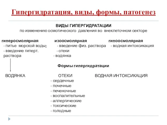 Гипергидратация, виды, формы, патогенез ВИДЫ ГИПЕРГИДРАТАЦИИ по изменению осмотического давления во