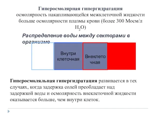 Распределение воды между секторами в организме Внутри клеточная Внеклеточная Гиперосмолярная гипергидратация