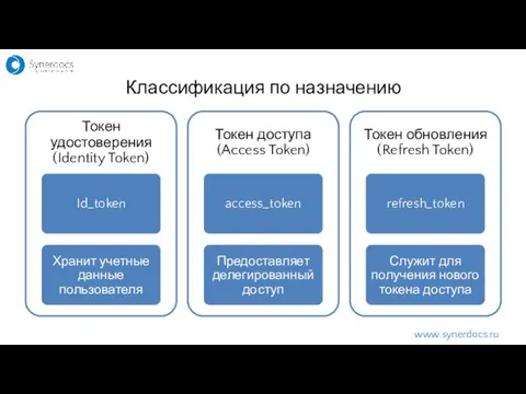 Классификация по назначению www.synerdocs.ru