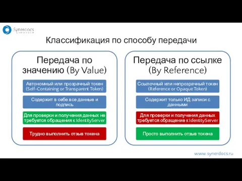 Классификация по способу передачи www.synerdocs.ru