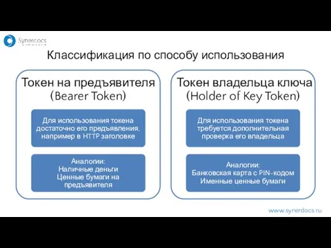 Классификация по способу использования www.synerdocs.ru
