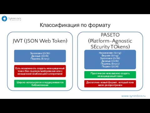 Классификация по формату www.synerdocs.ru
