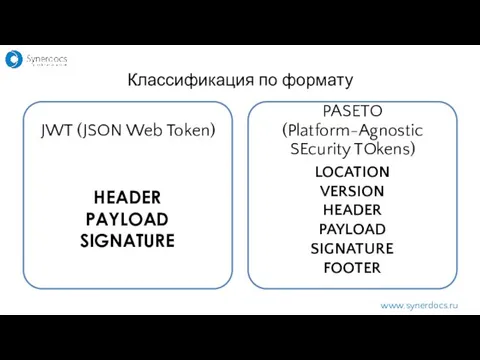 Классификация по формату www.synerdocs.ru HEADER PAYLOAD SIGNATURE LOCATION VERSION HEADER PAYLOAD SIGNATURE FOOTER