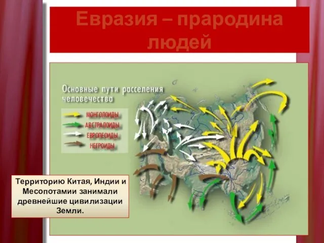 Евразия – прародина людей Территорию Китая, Индии и Месопотамии занимали древнейшие цивилизации Земли.