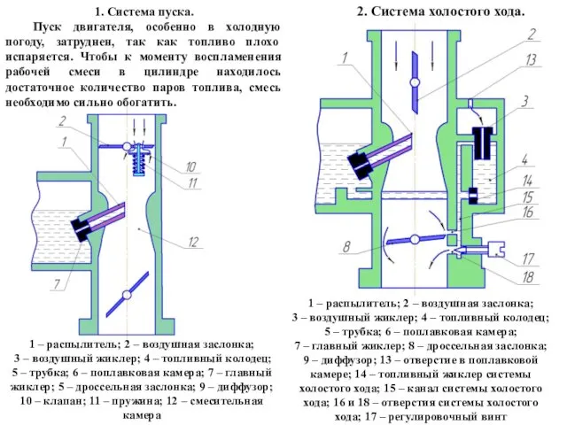 1. Система пуска. Пуск двигателя, особенно в холодную погоду, затруднен, так