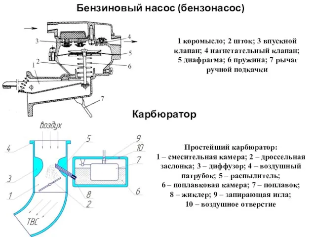 Бензиновый насос (бензонасос) 1 коромысло; 2 шток; 3 впускной клапан; 4