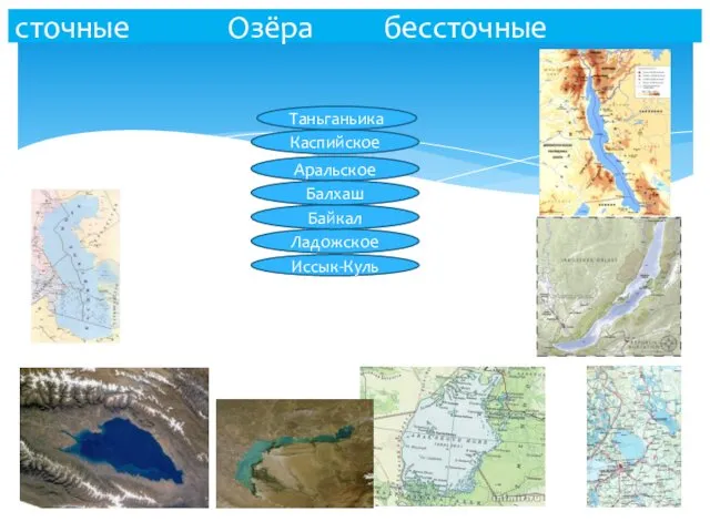 сточные Озёра бессточные Ладожское л Байкал Иссык-Куль Каспийское Аральское Балхаш Таньганьика