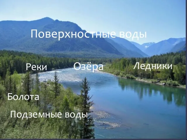 Поверхностные воды Реки Озёра Ледники Болота Подземные воды