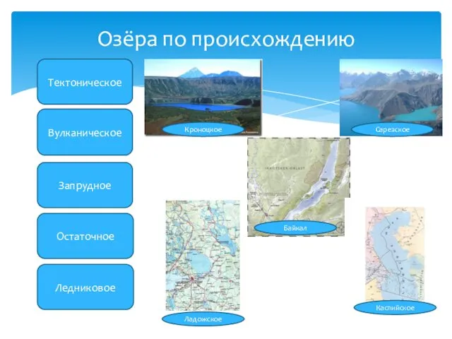 Тектоническое Вулканическое Запрудное Остаточное Ледниковое Кроноцкое Сарезское Каспийское Ладожское Байкал Озёра по происхождению