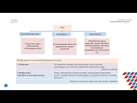 У Г А Т У Уфимский государственный авиационный технический университет 3 Лекционное занятие