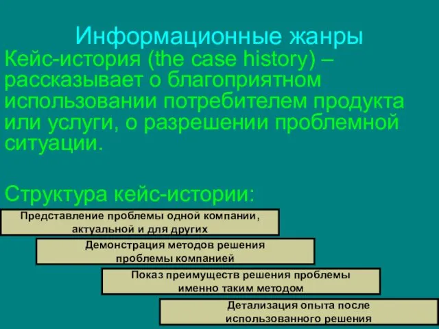 Информационные жанры Кейс-история (the case history) – рассказывает о благоприятном использовании