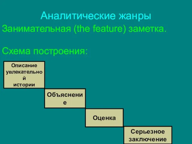 Аналитические жанры Занимательная (the feature) заметка. Схема построения: Описание увлекательной истории Объяснение Оценка Серьезное заключение