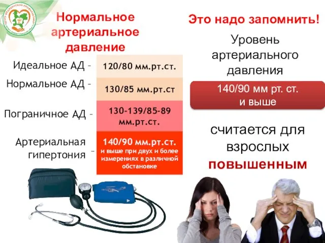 Нормальное артериальное давление 120/80 мм.рт.ст. Идеальное АД – Нормальное АД –