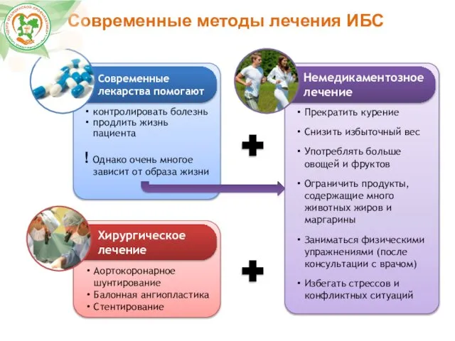 Современные методы лечения ИБС контролировать болезнь продлить жизнь пациента ! Однако