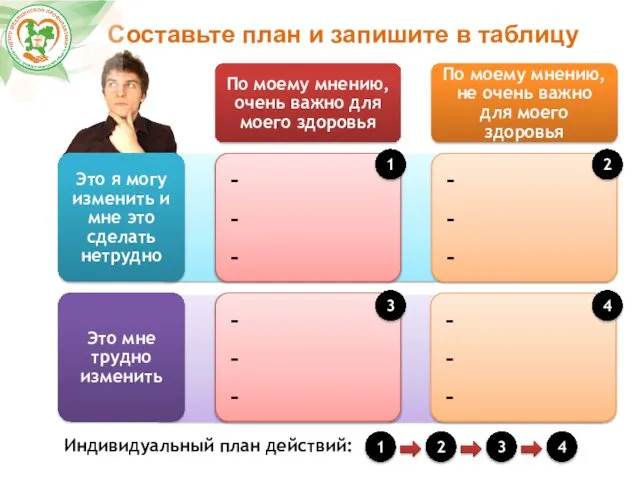 Составьте план и запишите в таблицу 1 2 3 4 Индивидуальный