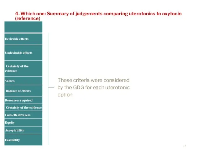 4. Which one: Summary of judgements comparing uterotonics to oxytocin (reference)