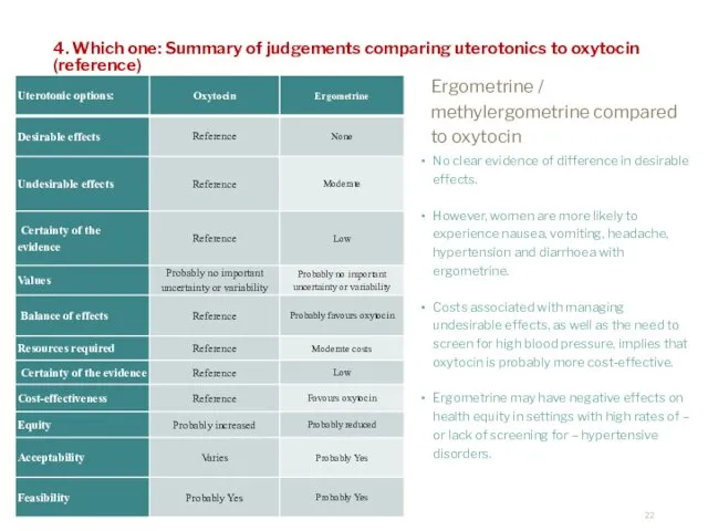 4. Which one: Summary of judgements comparing uterotonics to oxytocin (reference)