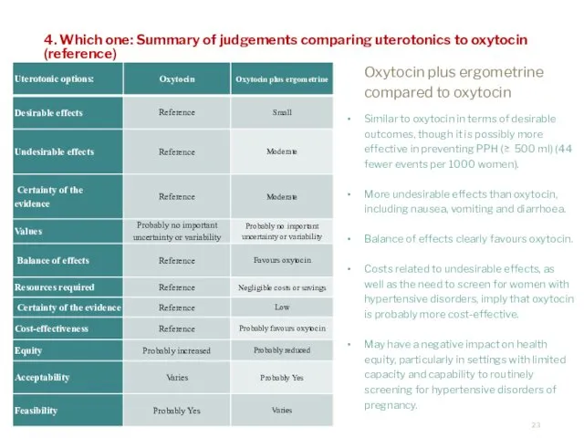 4. Which one: Summary of judgements comparing uterotonics to oxytocin (reference)