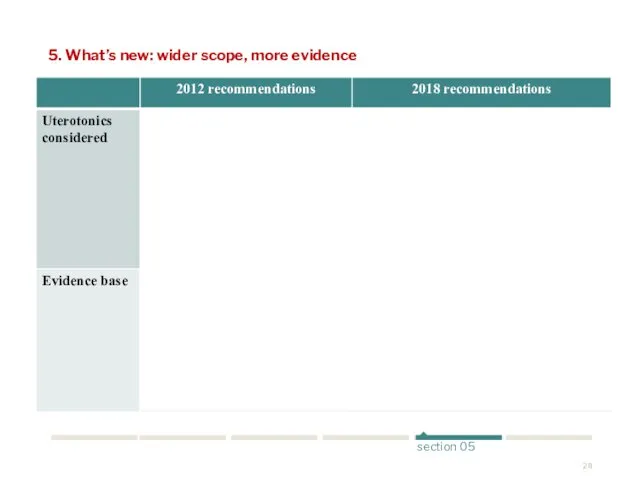 5. What’s new: wider scope, more evidence section 05