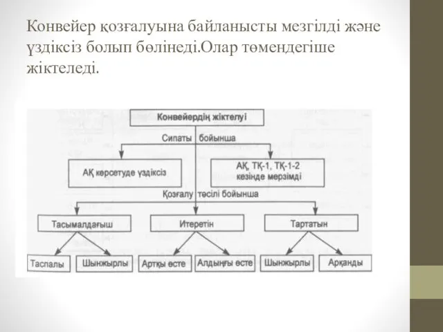 Конвейер қозғалуына байланысты мезгілді және үздіксіз болып бөлінеді.Олар төмендегіше жіктеледі.